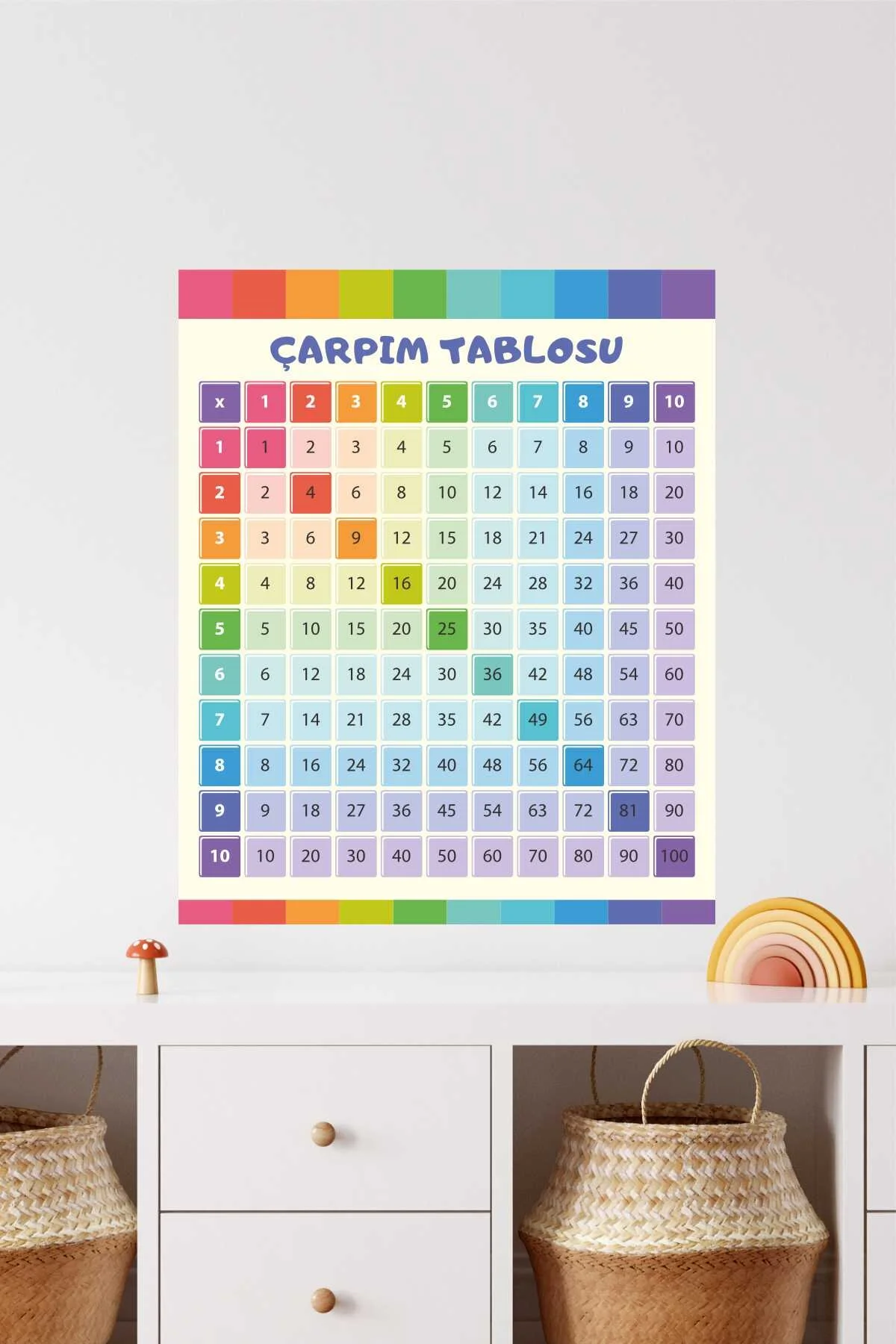 Renkli Çarpım Tablosu Eğitici Anaokulu Çocuk Odası Kreş Duvar Sticker Seti