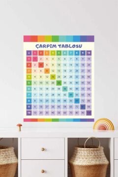 Renkli Çarpım Tablosu Eğitici Anaokulu Çocuk Odası Kreş Duvar Sticker Seti