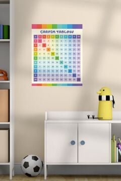 Renkli Çarpım Tablosu Eğitici Anaokulu Çocuk Odası Kreş Duvar Sticker Seti