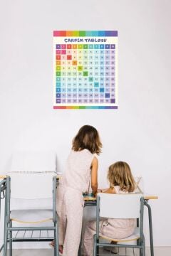 Renkli Çarpım Tablosu Eğitici Anaokulu Çocuk Odası Kreş Duvar Sticker Seti
