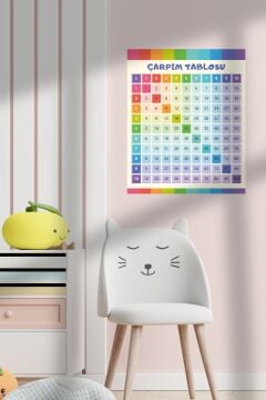 Renkli Çarpım Tablosu Eğitici Anaokulu Çocuk Odası Kreş Duvar Sticker Seti